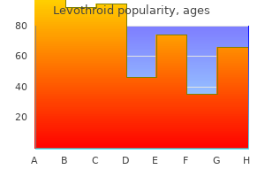buy levothroid uk