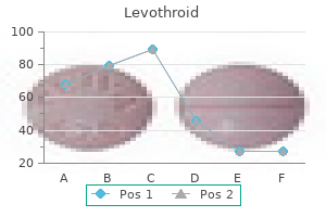 quality 200mcg levothroid