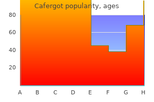 cafergot 100mg without a prescription