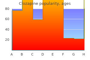 quality clozapine 50mg