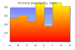 discount 60 mg arcoxia amex