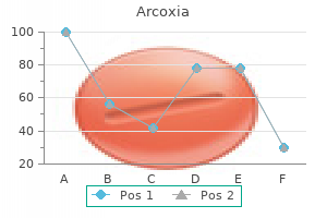 arcoxia 90 mg generic