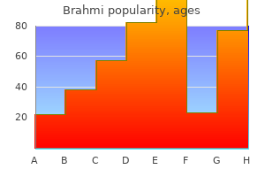 purchase brahmi with visa