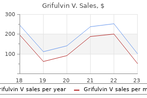 cheap grifulvin v 250mg without prescription