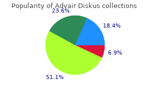 discount 500 mcg advair diskus otc
