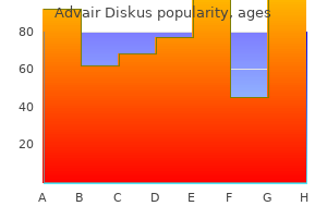 advair diskus 500mcg line