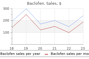 cheap generic baclofen canada