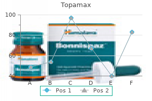 purchase topamax with visa