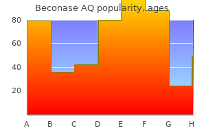 trusted 200mdi beconase aq