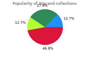 order atacand from india