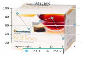 purchase atacand online