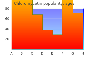 generic chloromycetin 500mg otc