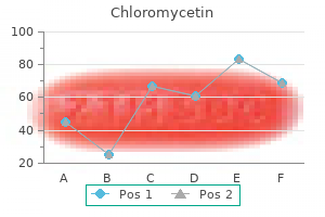 discount 250mg chloromycetin with mastercard