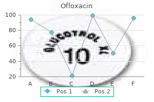 order ofloxacin online pills