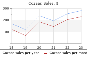 purchase generic cozaar from india