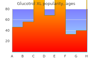 purchase glucotrol xl toronto