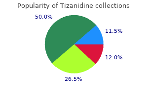 discount 4mg tizanidine mastercard