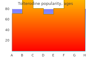 order genuine tolterodine on-line