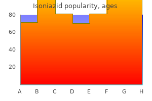 order isoniazid 300 mg with amex