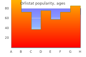 discount 60 mg orlistat otc