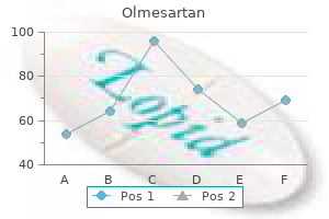 buy olmesartan 40 mg overnight delivery