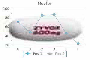 buy 200 mg movfor with visa