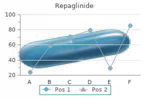 purchase online repaglinide