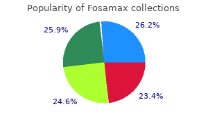 cheapest fosamax