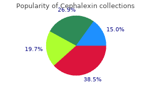 discount cephalexin 250mg mastercard