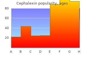buy 250 mg cephalexin free shipping
