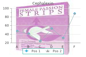 buy 500mg cephalexin overnight delivery