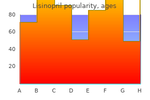 lisinopril 5 mg line