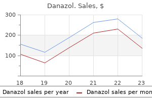 buy cheap danazol