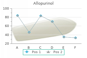 buy allopurinol on line