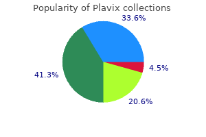 buy plavix discount