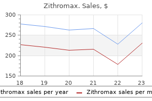 buy cheap zithromax 250 mg on line
