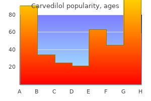 12.5 mg carvedilol with visa