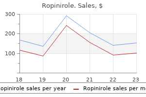 purchase ropinirole 2 mg free shipping