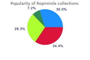 discount 0.5mg ropinirole visa