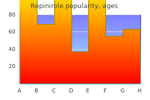 generic 1mg ropinirole