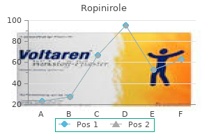 buy ropinirole overnight delivery