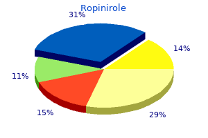buy cheap ropinirole
