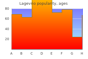 buy lagevrio now