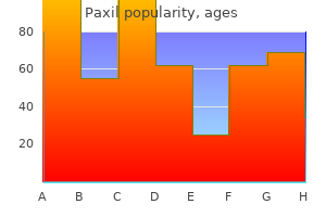 proven 10 mg paxil
