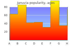 cheap januvia