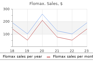 order flomax with visa