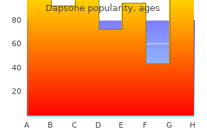 effective 100mg dapsone