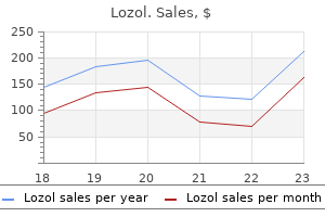 buy genuine lozol on-line
