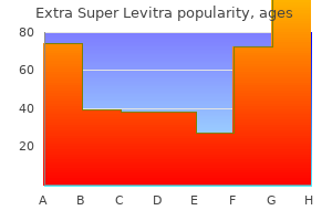 purchase extra super levitra uk