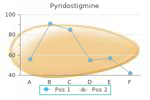 purchase pyridostigmine 60mg with amex